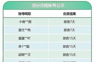 表达不满和抗议！费内巴切派出U19阵容出战土超杯决赛